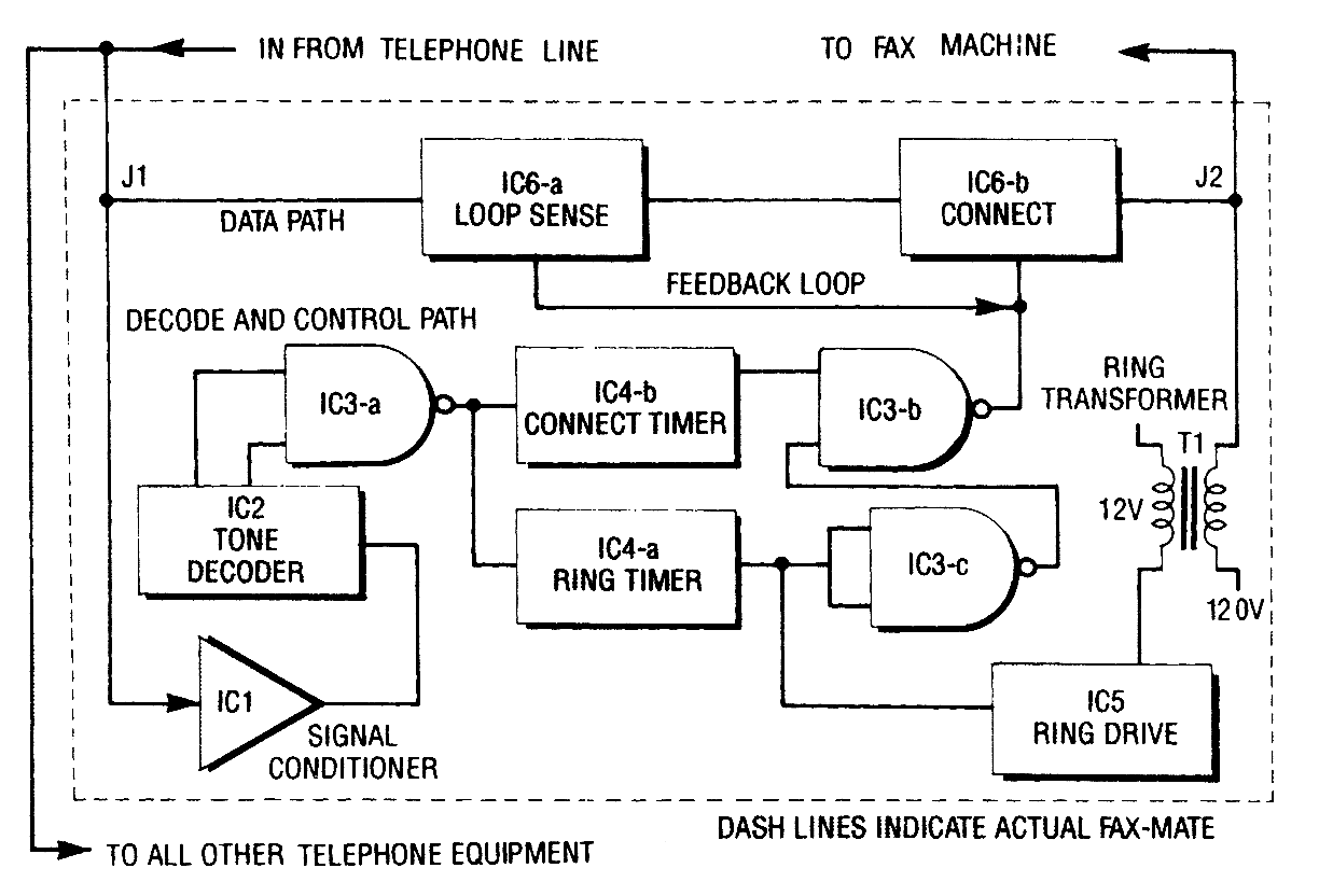 fax machine