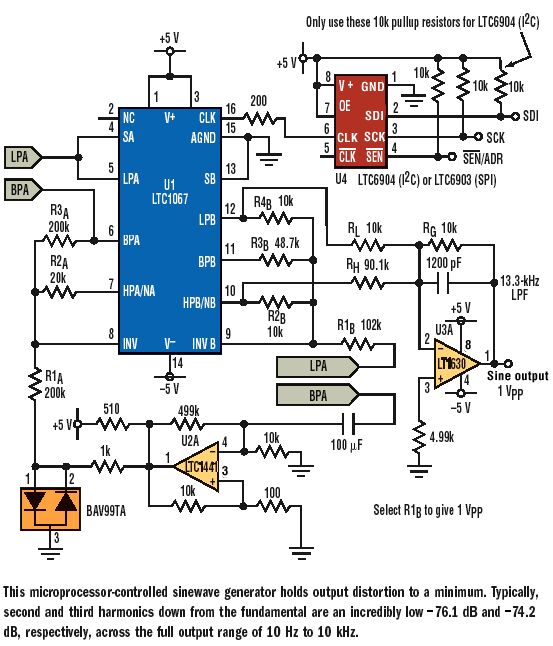 Controlled oscillator total circuit