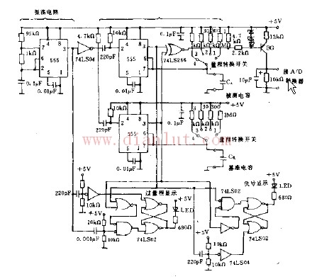 Capacitance measurement appender circuit