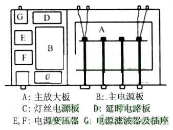 Plate and component layout