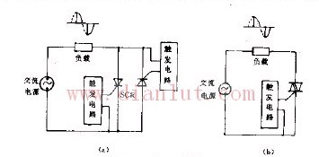 Phase control circuit