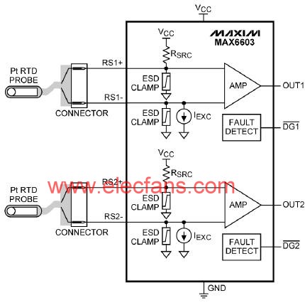 MAX6603 Dual Pt-RTD Signal Conditioner