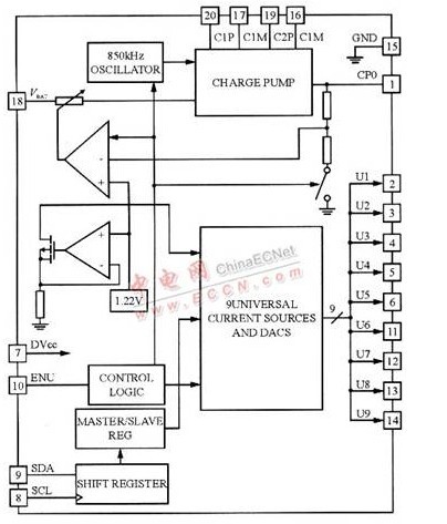 LTC3219 structural function block diagram