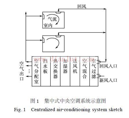 Central air-conditioning air supply system energy-saving retrofit plan and controller circuit schematic