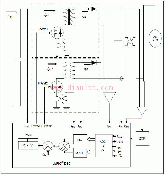 Schematic diagram of connected grid solar micro-inverter based on dsPIC33F