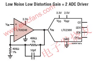 LTC6247 picture