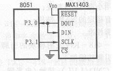 Interface circuit of MAX1403 and 8051 microcontroller