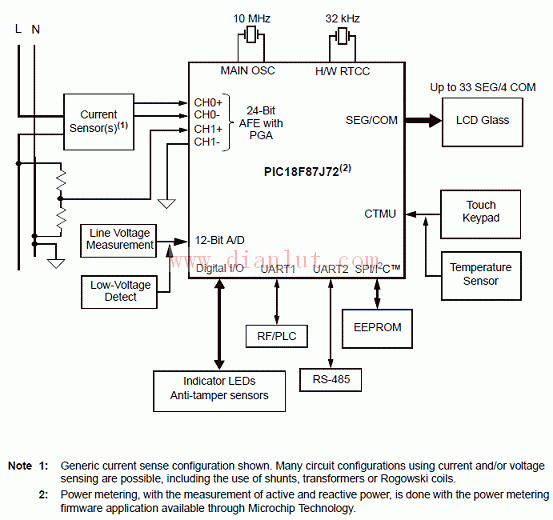 Single phase meter based on PIC18F87J72