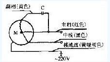 Ventilation fan circuit