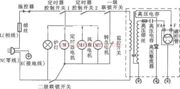 Haier M0-2270M1 and M0-2270M2 microwave oven circuit schematic