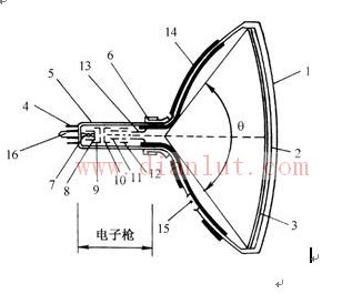 Structural circuit design of black and white TV picture tube