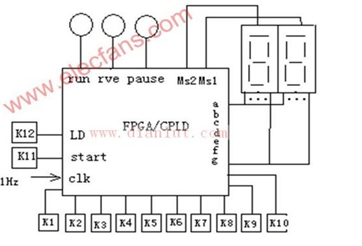 Washing machine controller hardware system schematic