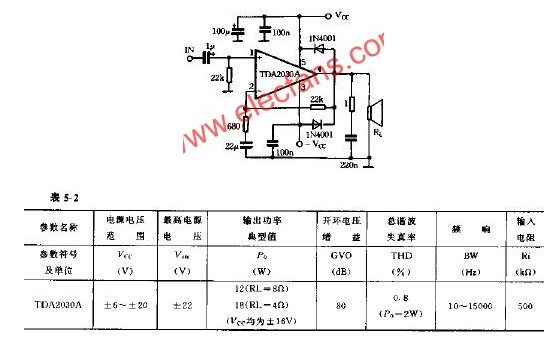 TDA2030A audio power amplifier circuit and working principle