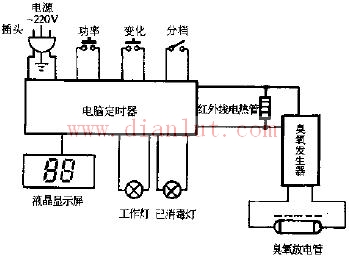 Conway KW-368 dual function electronic disinfection cabinet circuit schematic