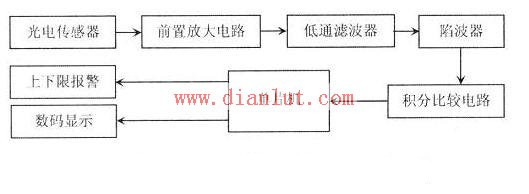 Human heart rate detection device block diagram