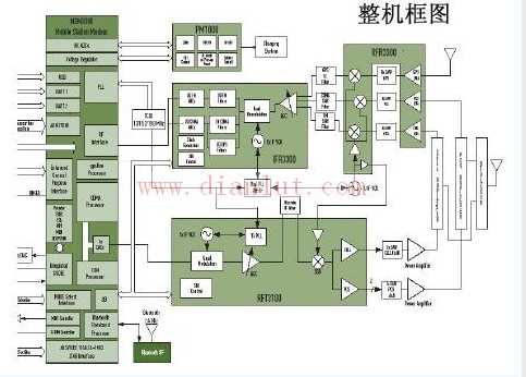 Mobile phone circuit diagram and maintenance method