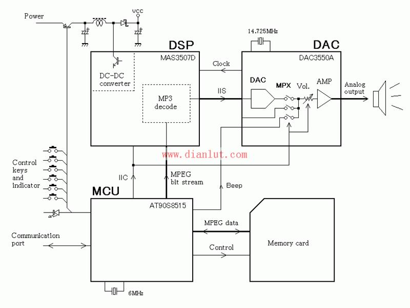 Common MP3 player working principle circuit diagram