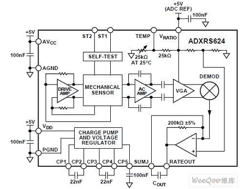 Evaluation Board EVAL-ADXRS624 Circuit Diagram