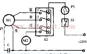 Fortune fan circuit