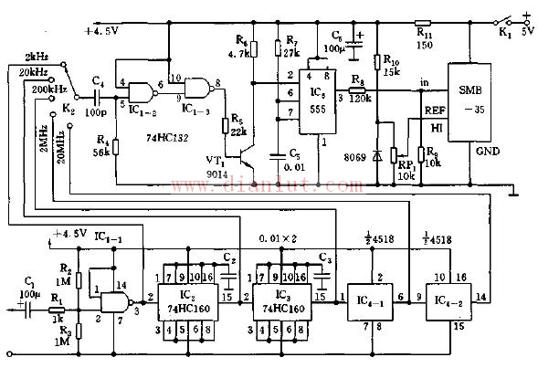 Specific digital frequency meter circuit schematic