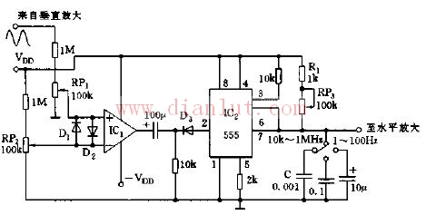 The oscilloscope adds a circuit that triggers the scan function.