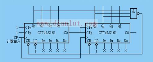 Counter circuit based on 74LS161