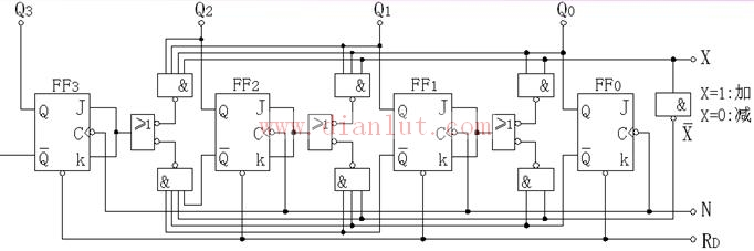 Synchronous binary reversible counter