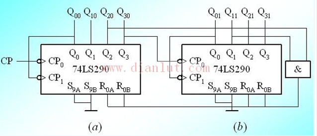 24/ twenty quaternary counter circuit design