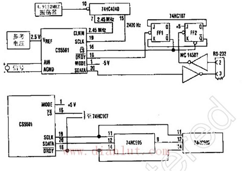 Making analog-to-digital conversion poller based on CS5501 chip