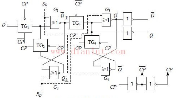 CMOS edge D flip-flop circuit schematic