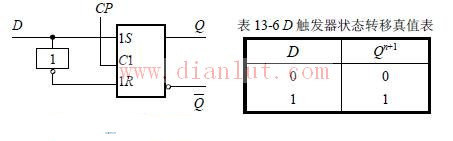 Simple synchronous D flip-flop circuit