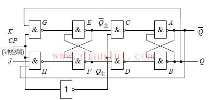 Master-slave JK flip-flop circuit