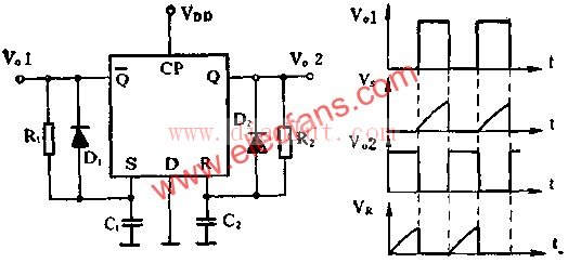 Unstable circuit schematic of D flip-flop design
