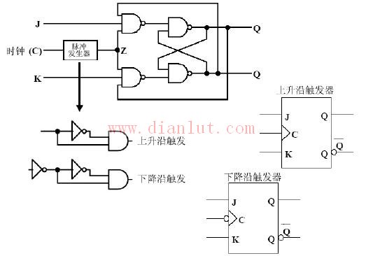 JK flip-flop circuit