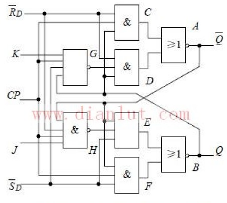 JK flip-flop circuit schematic triggered by falling edge