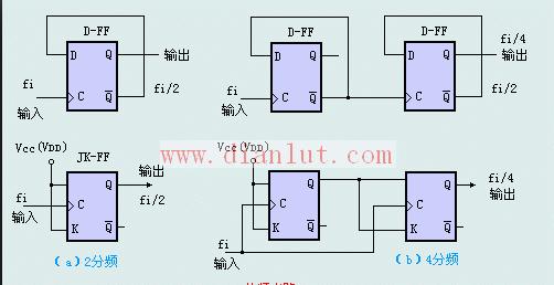 2-4 frequency division circuit schematic