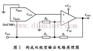 Bipolar output circuit schematic composed of DAC9881