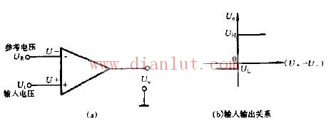 Signal amplitude comparison principle