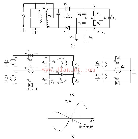 Proportional discriminator circuit characteristics