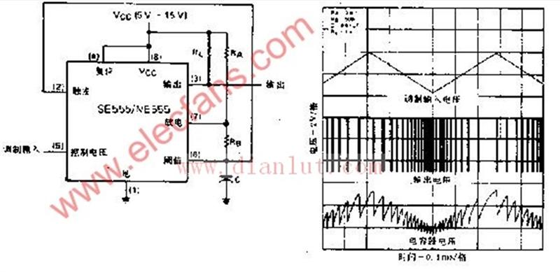 Pulse position modulator circuit