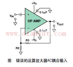 Wrong op amp AC coupled input