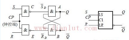 Synchronous RS Trigger Simple Circuit Diagram