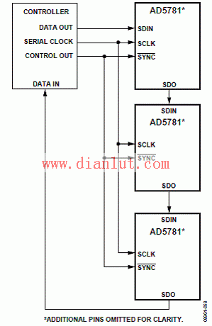 AD5791 Daisy Link Block Diagram