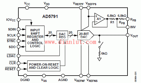 Voltage output digital-to-analog conversion circuit composed of AD5791