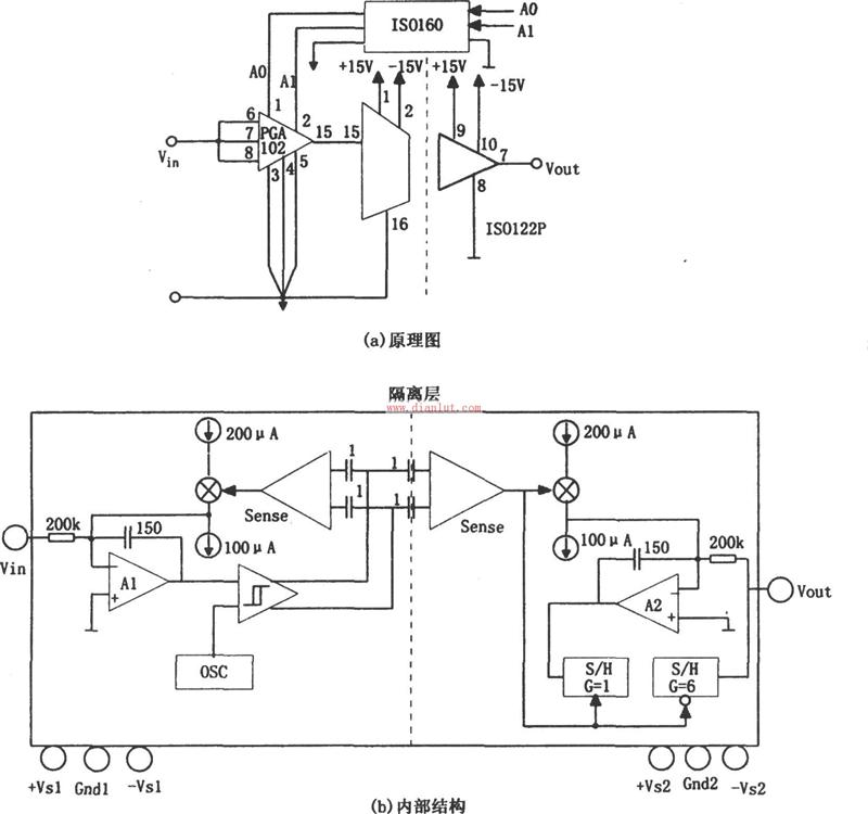 Gain programmable isolation amplifier circuit schematic