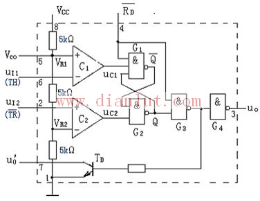 Internal block diagram