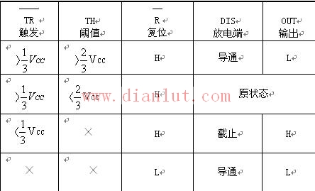 555 chip function table