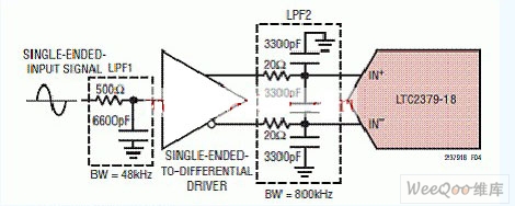 LTC2379-18 input signal chain