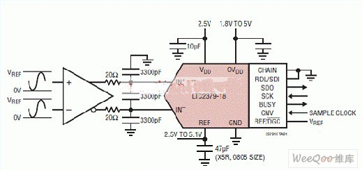 LTC2379-18 Typical Application Circuit