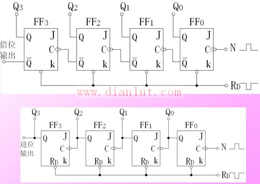 Asynchronous binary subtraction counter